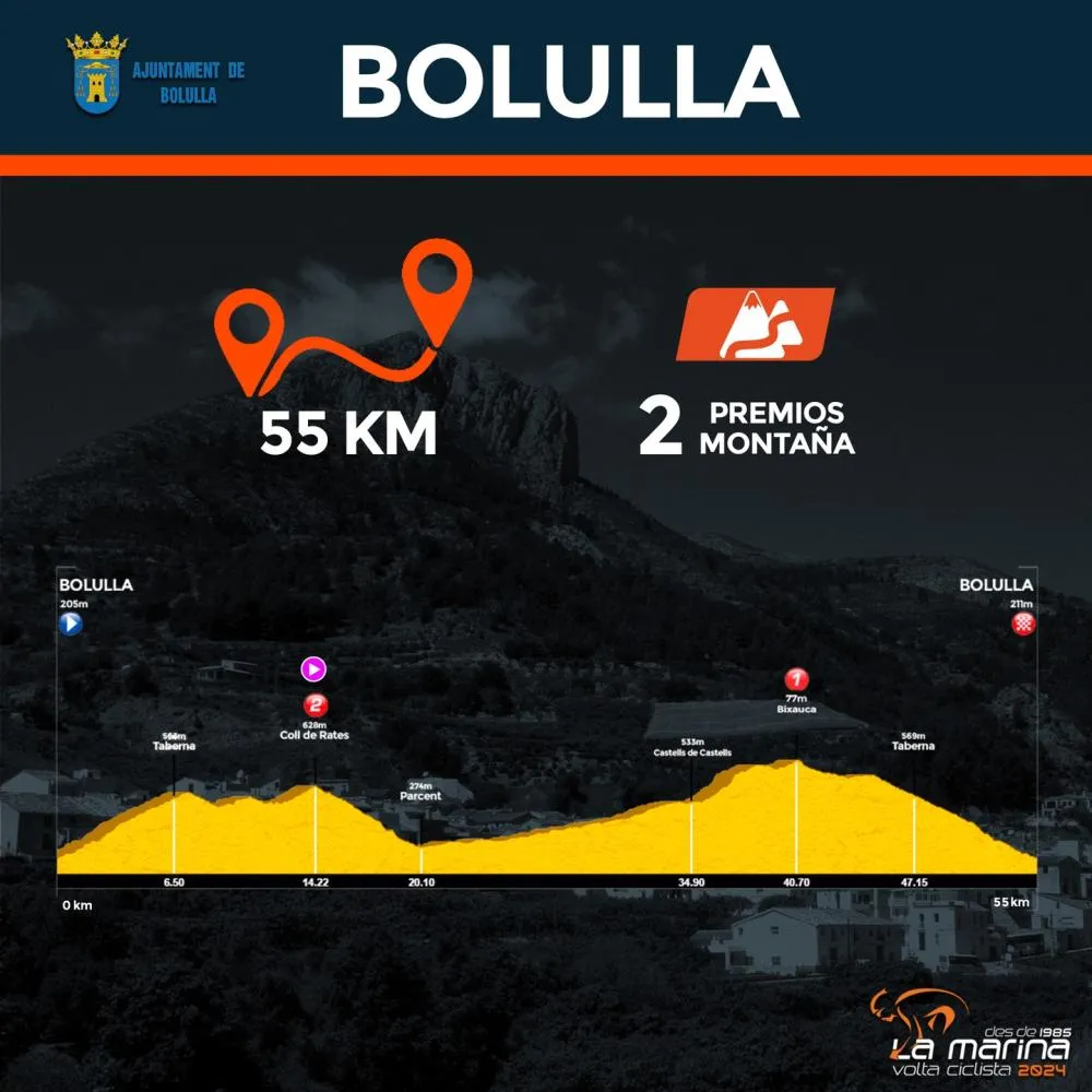 Bolulla - Volta Ciclista "La Marina" 2024