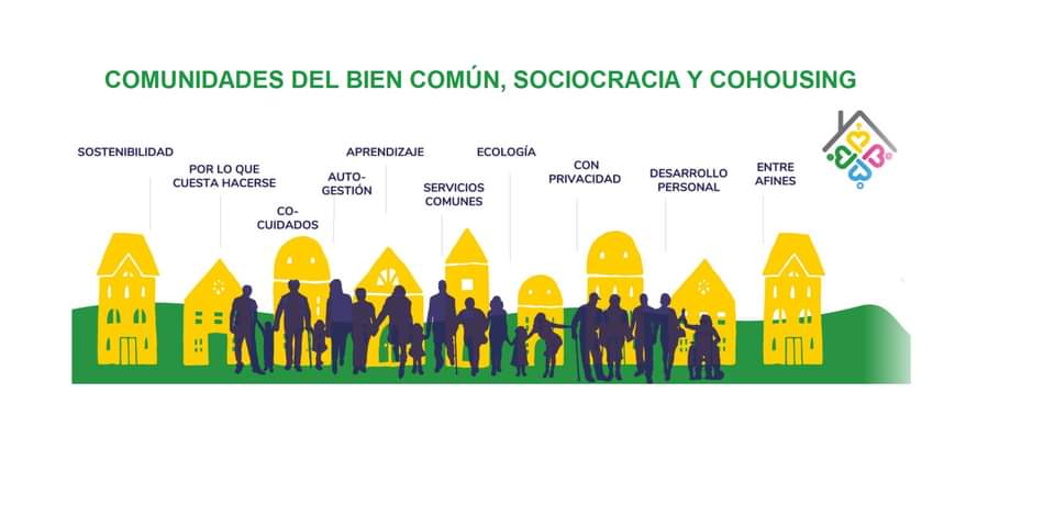 Comunidades del Bien Común, Sociocracia y Cohousing. Presentación