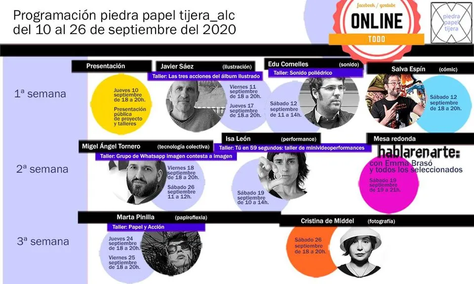 CREATIVIDAD PARA TODOS Piedra papel tijera ALC 2020