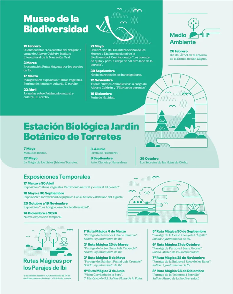 Noche europea de los investigadores Ibi